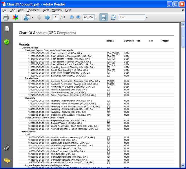 What Is Chart Of Accounts In Sap