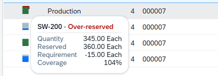 Hover card of the coverage icon: quantity, reserved, requirement and coverage of the line