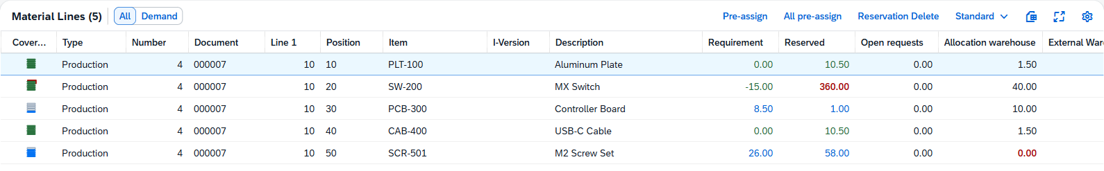 Material Lines panel with the coverage icons and the coloured quantities